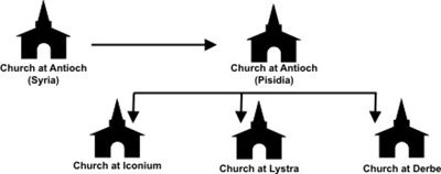 lesson29-church-antioch