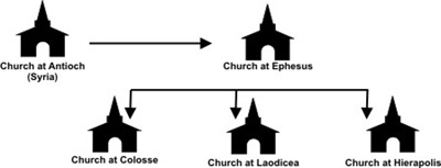 lesson29-church-ephesus